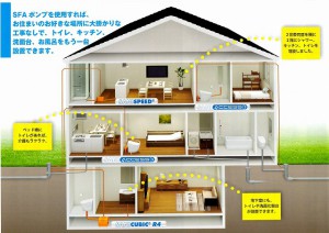 出来ない・・・が可能になる喜び